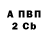 БУТИРАТ 1.4BDO VikofflinE